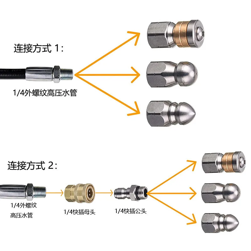 Sewer Drain Hose Jet Clearning - đánh giá và giá Drain Pipe Clip