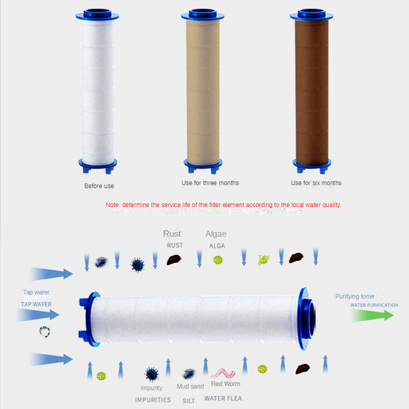 3 Pcs Shower Head Filter Showe - đánh giá và giá Shower Valve Cartridge