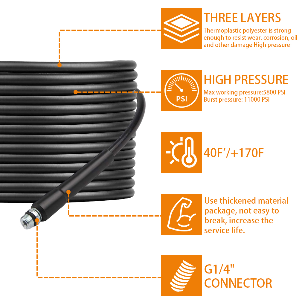 High Pressure Washer Drain Pip - đánh giá và giá Drain Pipe Clip